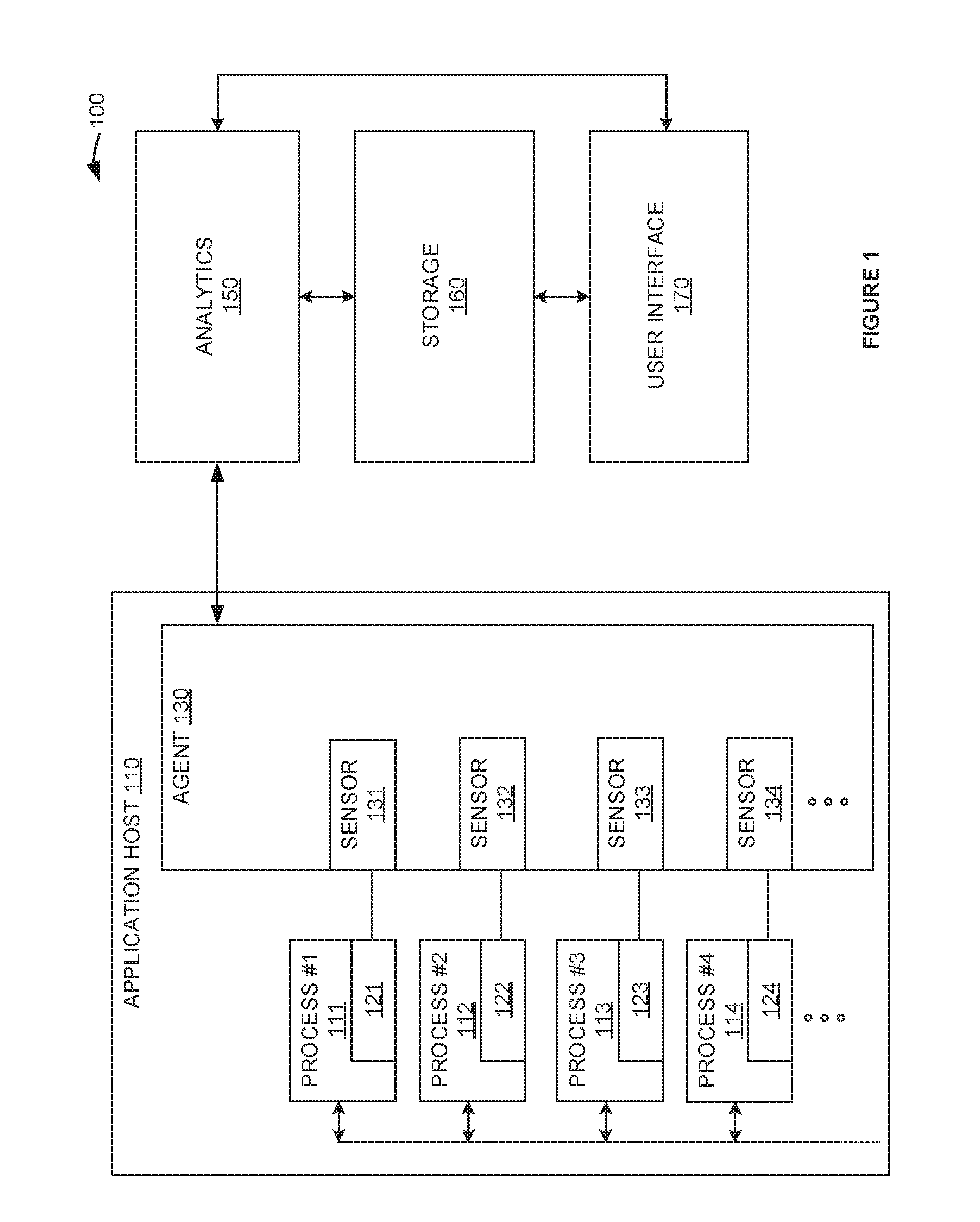 Hierarchical fault determination in an application performance management system