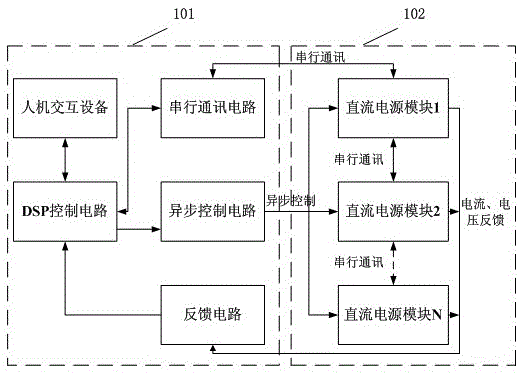 Control Method of Asynchronous Parallel Digital Control System of DC Power Supply