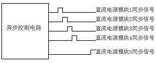 Control Method of Asynchronous Parallel Digital Control System of DC Power Supply