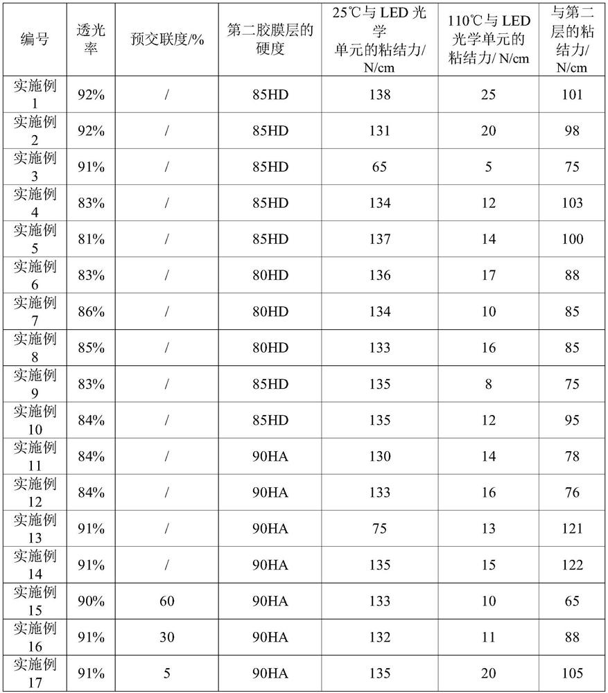 LED packaging adhesive film, application of LED packaging adhesive film and LED packaging structure