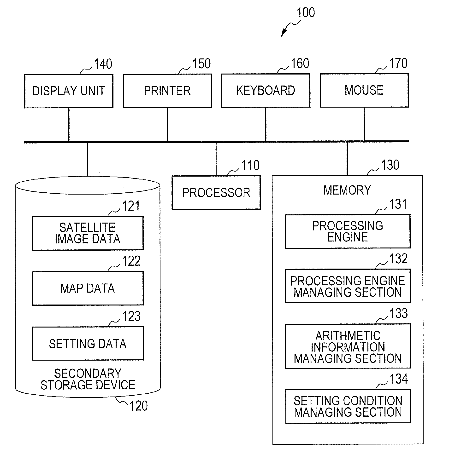 Route generation system, route generation method, and program