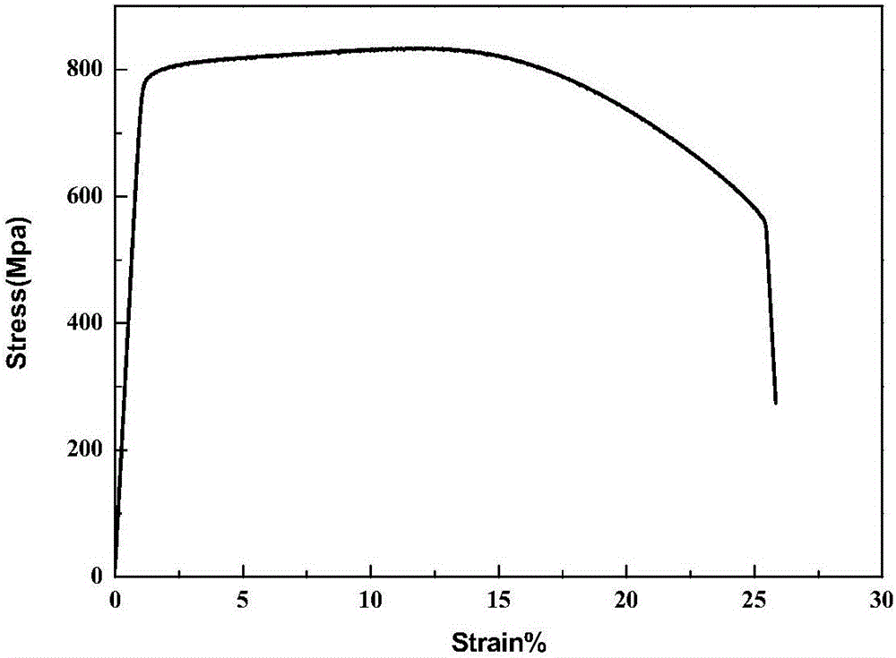 Biomedical TiZrNbTa high-entropy alloy and preparation method thereof