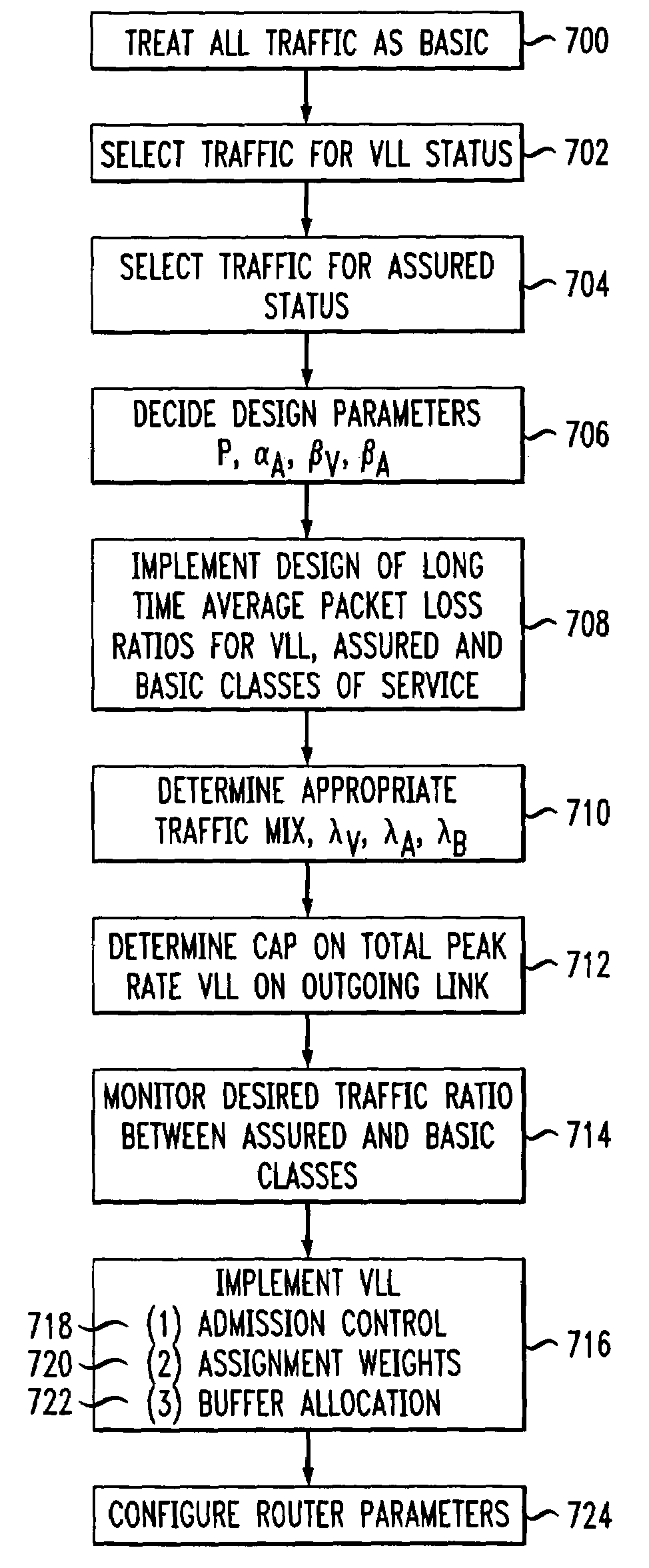 Method and apparatus for an architecture and design of internet protocol quality of service provisioning