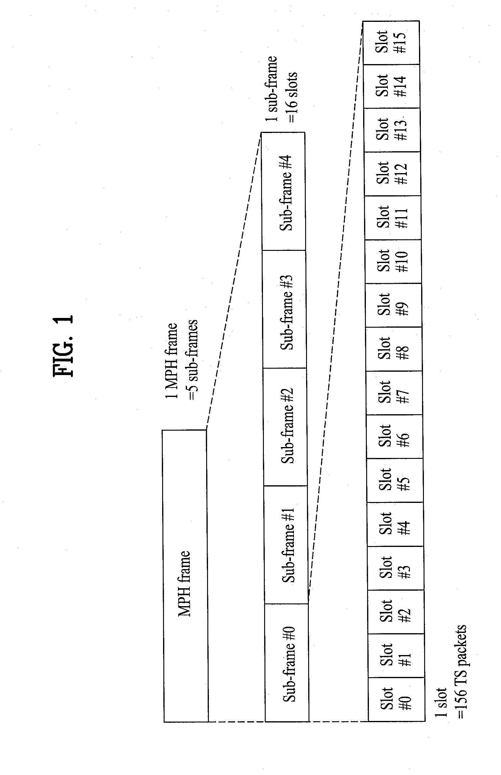 Digital broadcasting system and data processing method