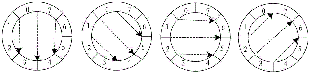 A pet image reconstruction method and device