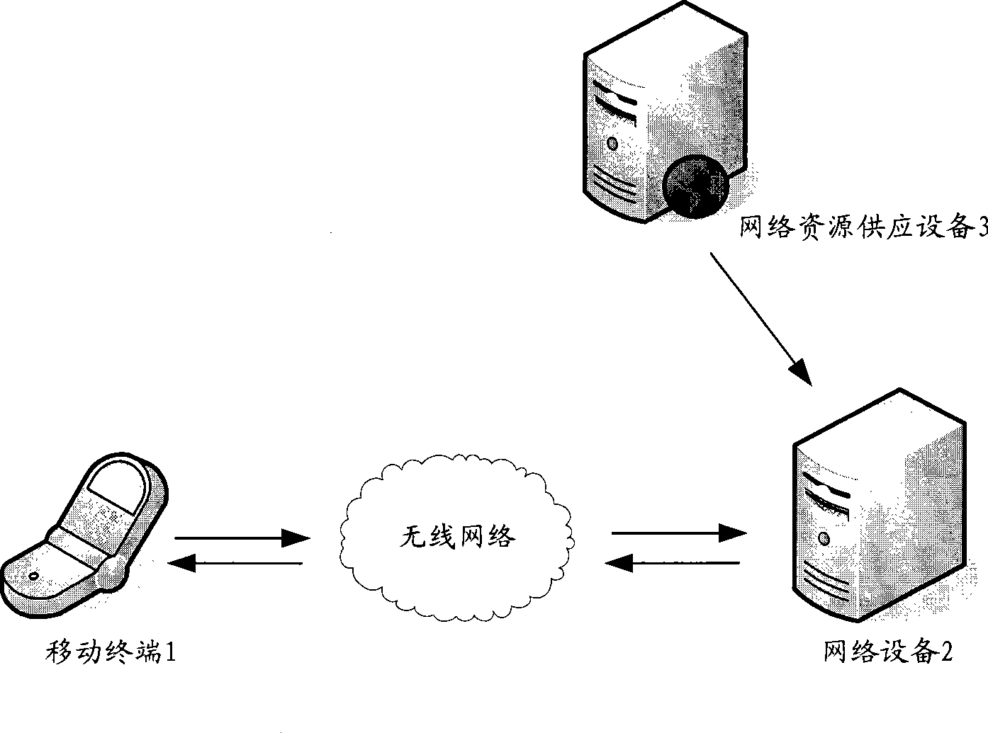 Method and device for supporting user's multimedia information browse in wireless network