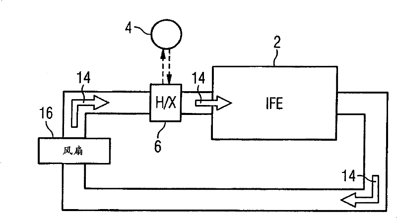 Multistage cooling of electronic components of an aircraft