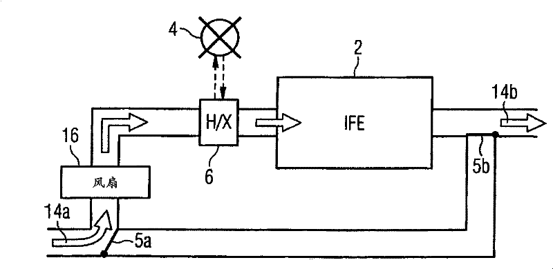 Multistage cooling of electronic components of an aircraft