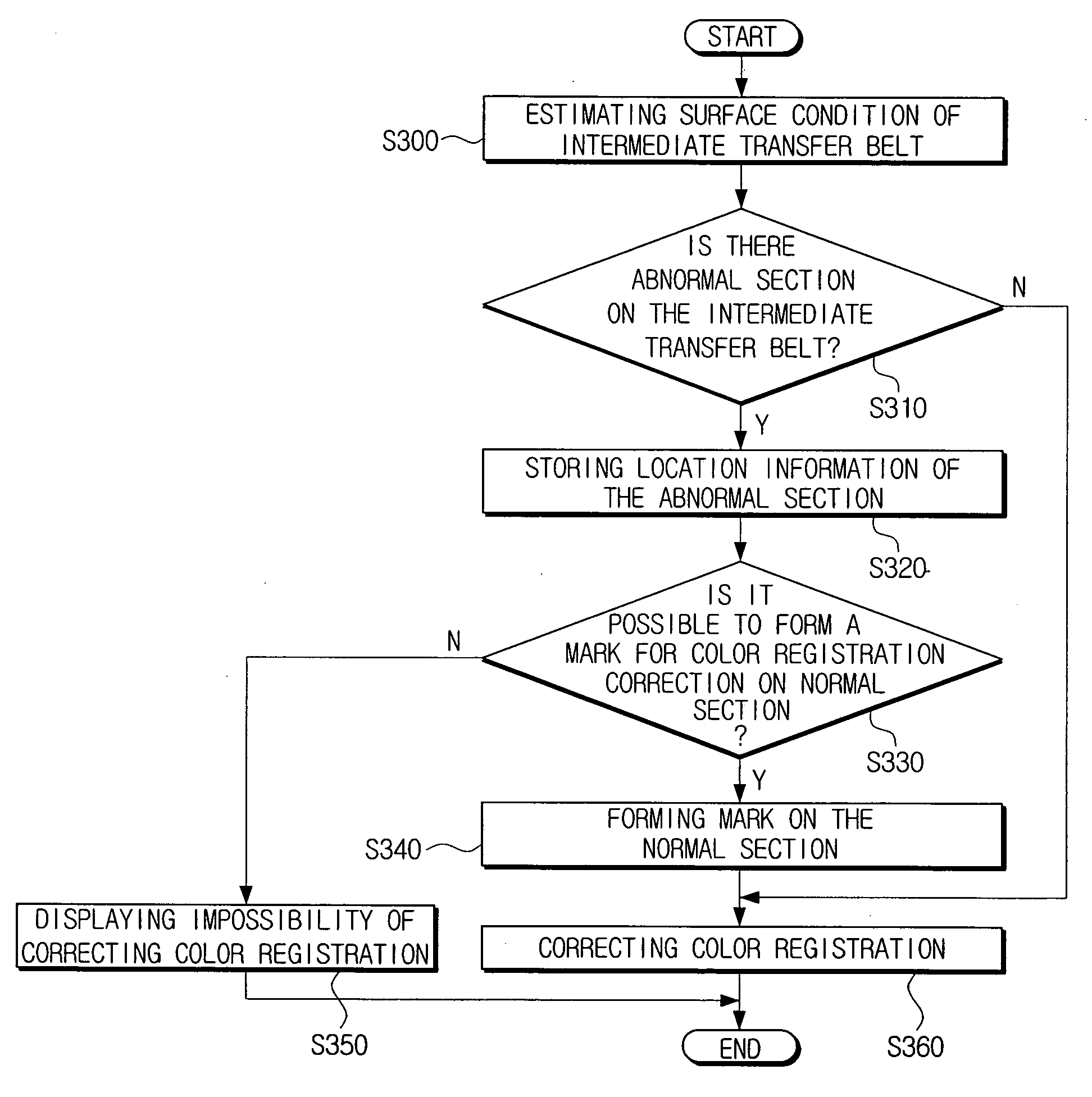 System and method for correcting color registration