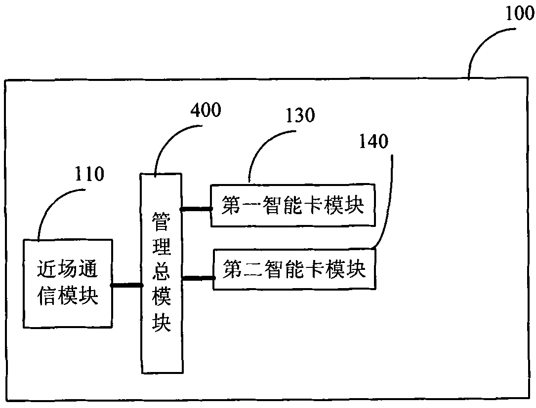 Mobile terminal and method for near-field communication thereof
