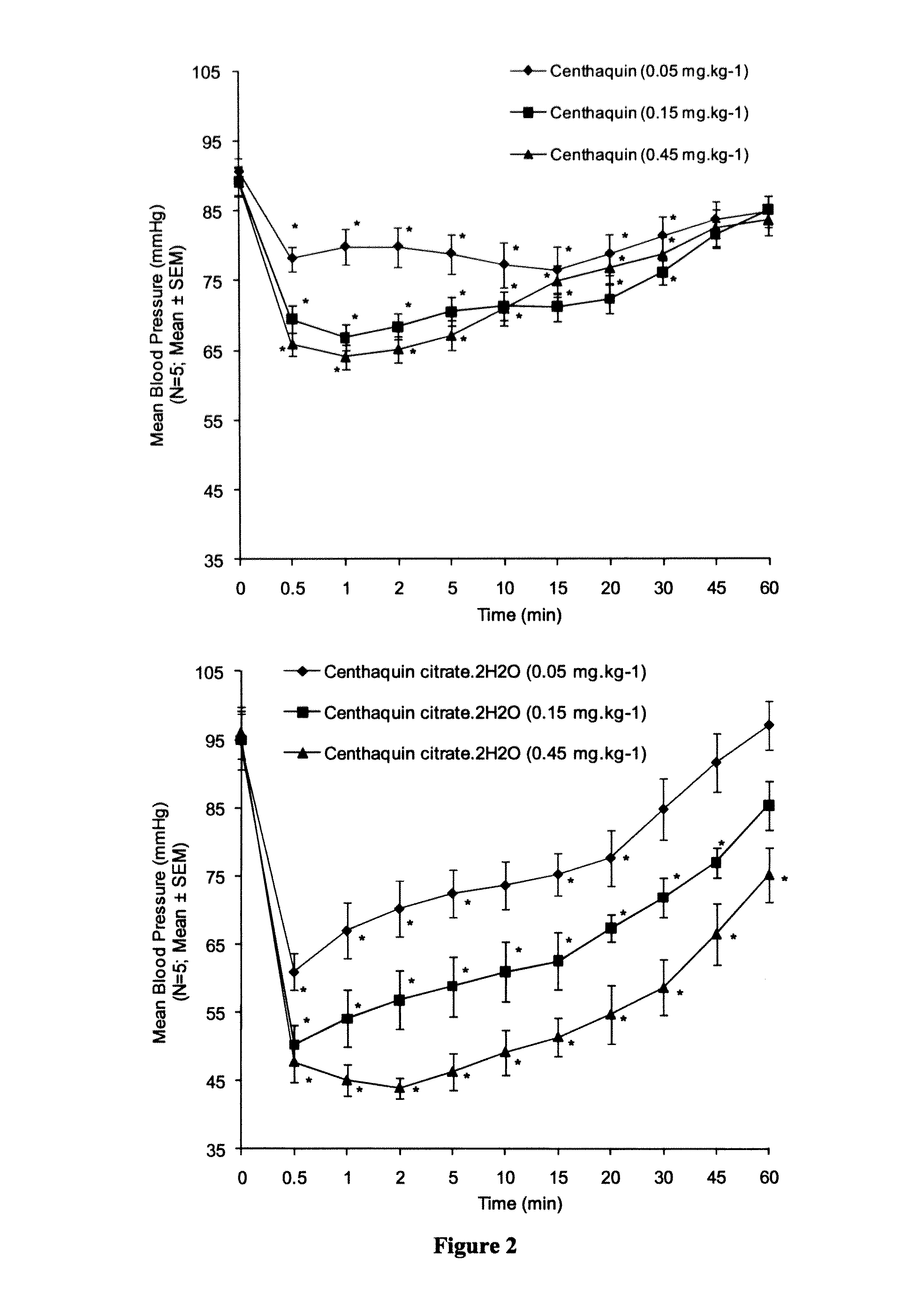 Methods and Compositions for Hypotensive Resuscitation