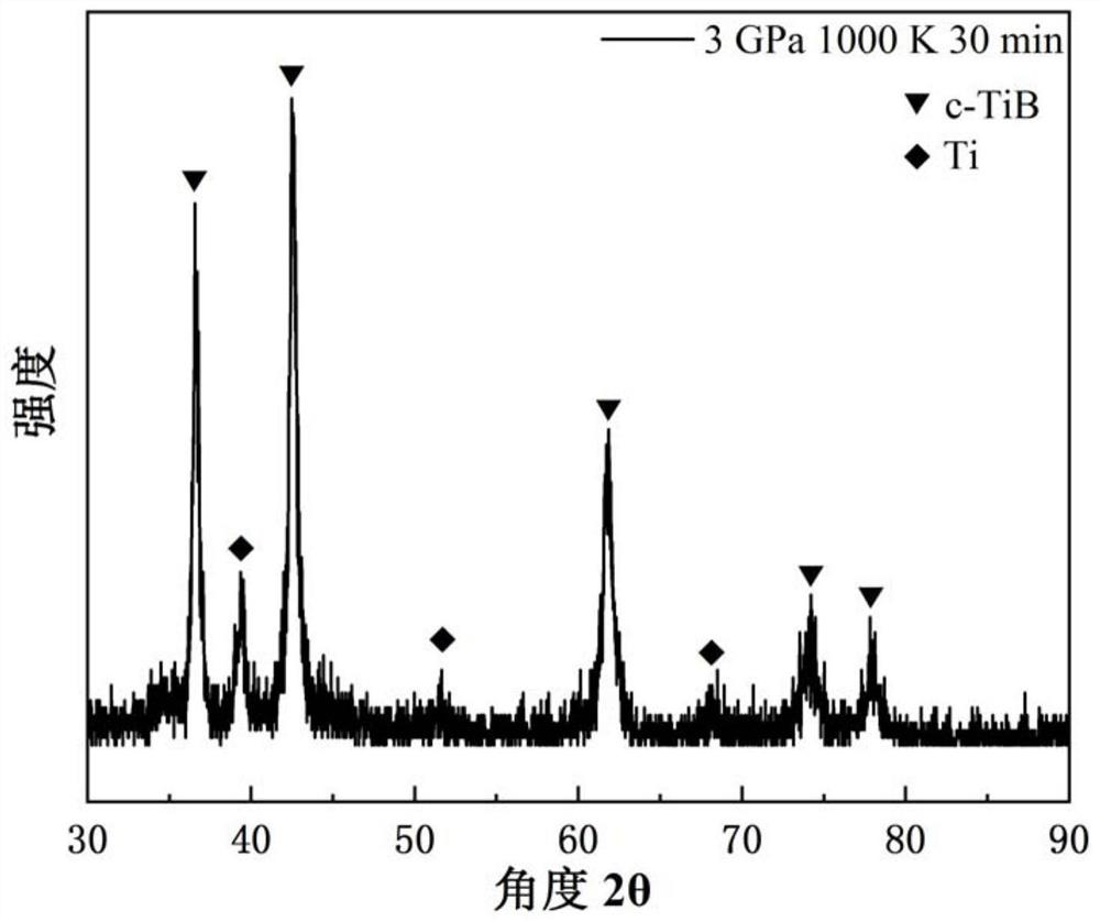 A high-temperature and high-pressure preparation method of single-phase nanocubic-titanium boride