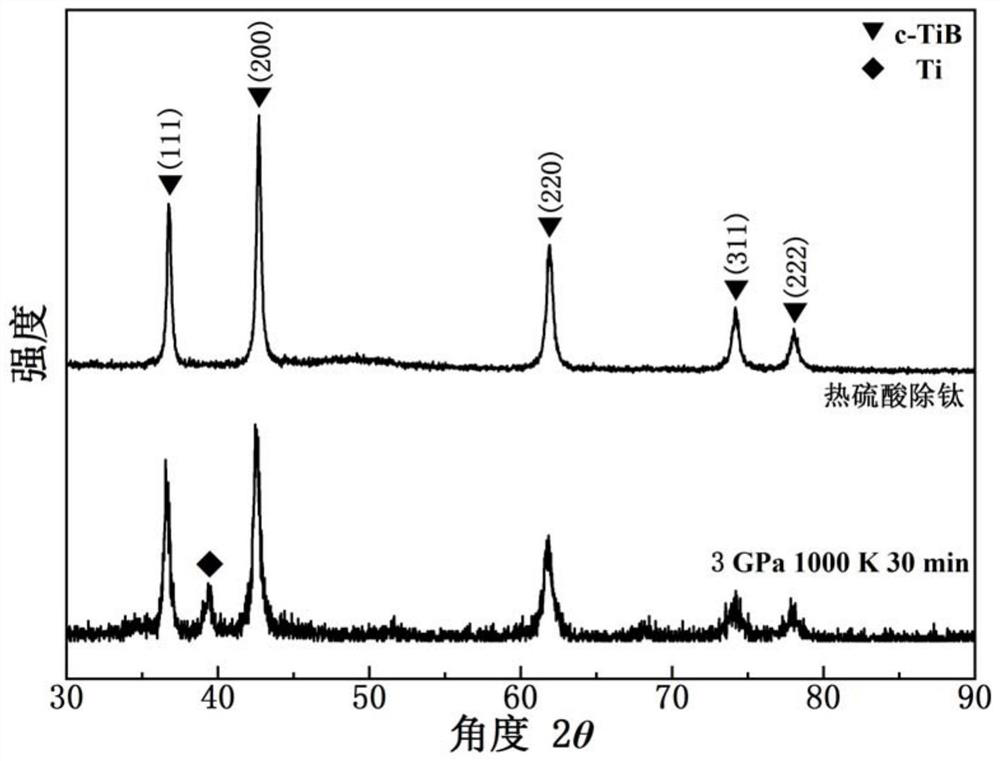 A high-temperature and high-pressure preparation method of single-phase nanocubic-titanium boride