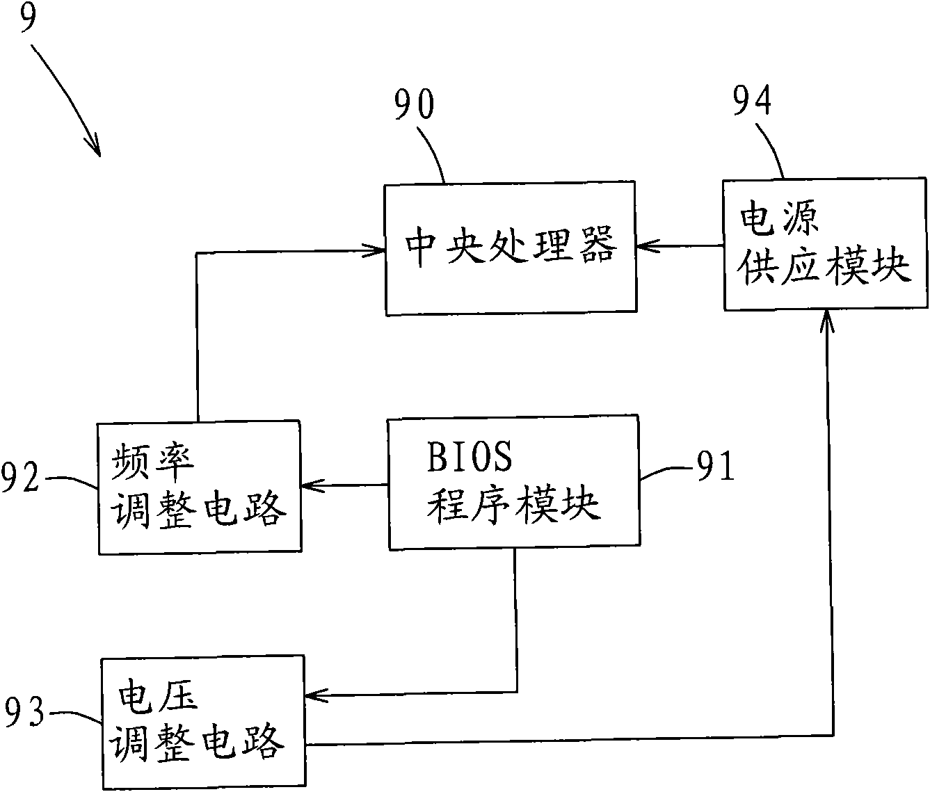 Heat radiating control method of computer elements, program module and computer system