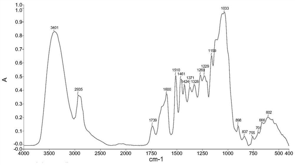 Dalbergia cochinchinensis small decorative article identification method based on infrared spectrum