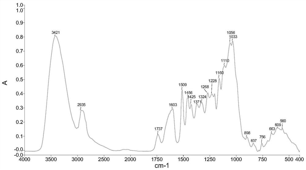 Dalbergia cochinchinensis small decorative article identification method based on infrared spectrum