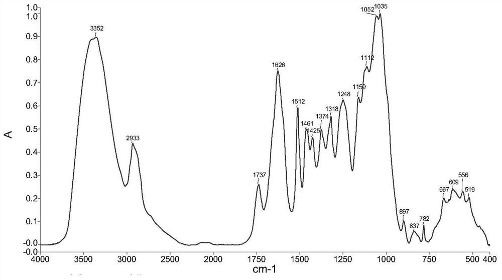 Dalbergia cochinchinensis small decorative article identification method based on infrared spectrum