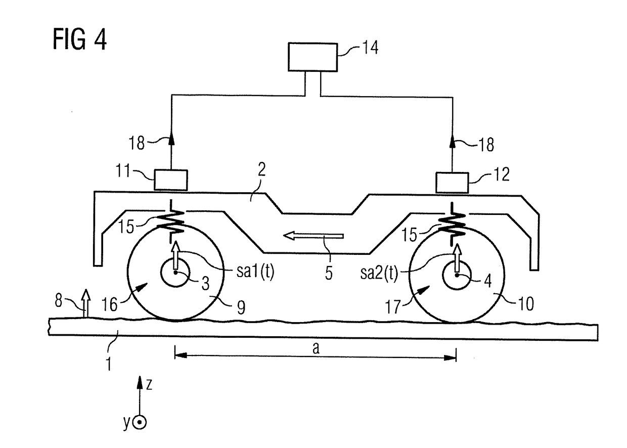 Method And Device For Determining Absolute Speed Of A Rail Vehicle