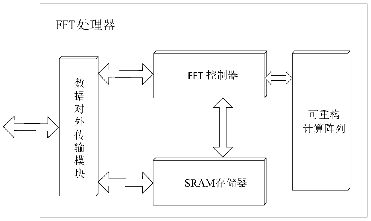 A reconfigurable FFT processor supporting multi-mode configuration