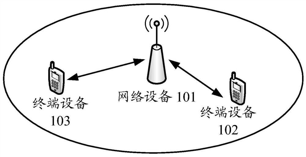 Method and device for wireless communication