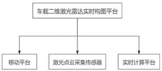 Map construction method based on low-cost vehicle-mounted 2D lidar