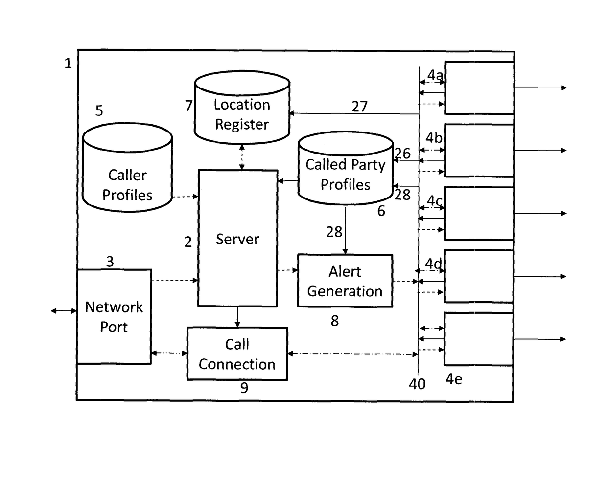 Control of telecommunications system