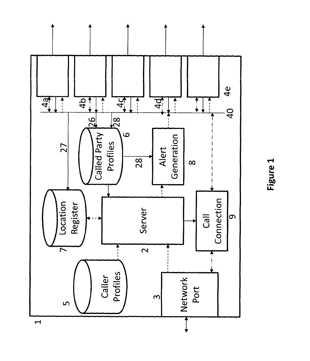 Control of telecommunications system