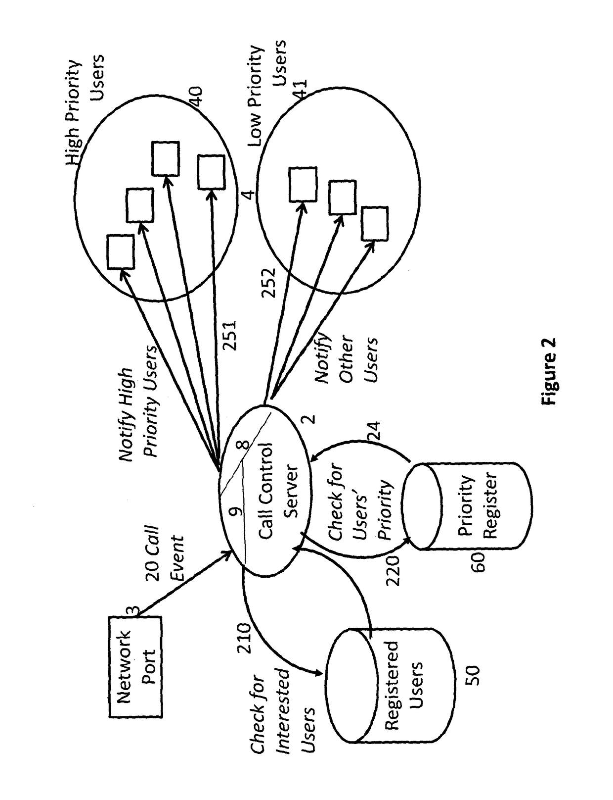 Control of telecommunications system