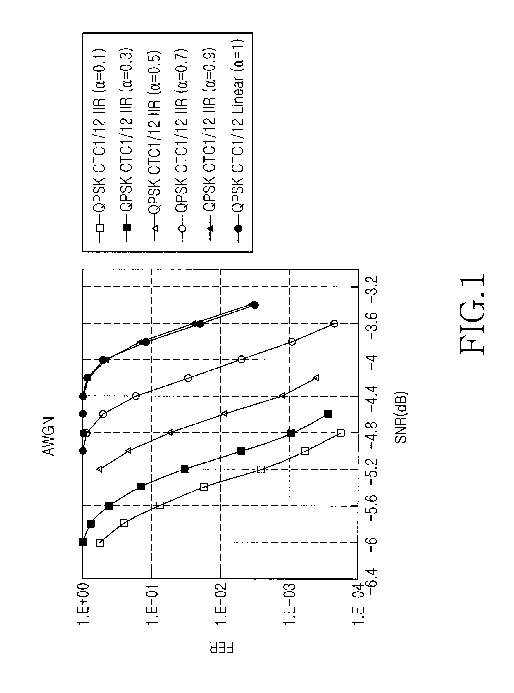 Apparatus and method for channel estimation in an orthogonal frequency division multiplexing system