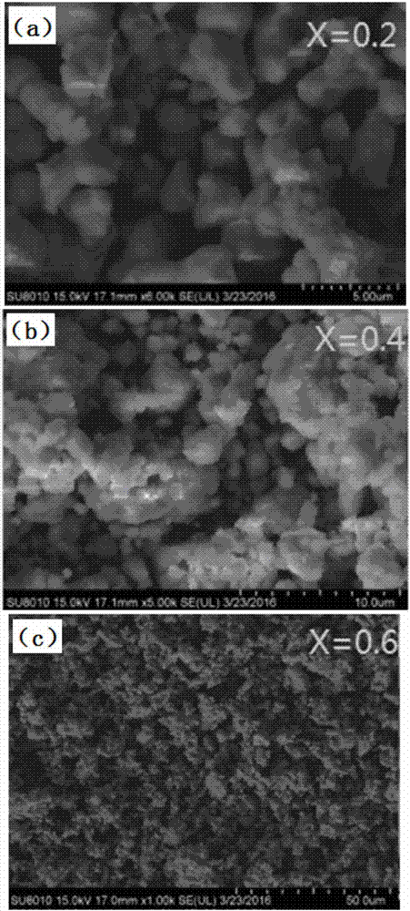 Lanthanum molybdate-based intermediate-temperature solid oxide fuel cell electrolyte material and preparation method thereof