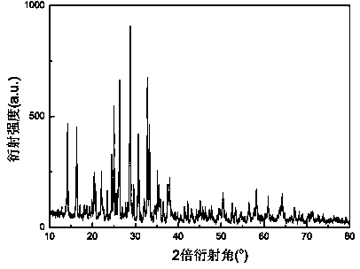 Method for synthesizing carbon-coated lithium ferrous pyrophosphate by hydrothermal method
