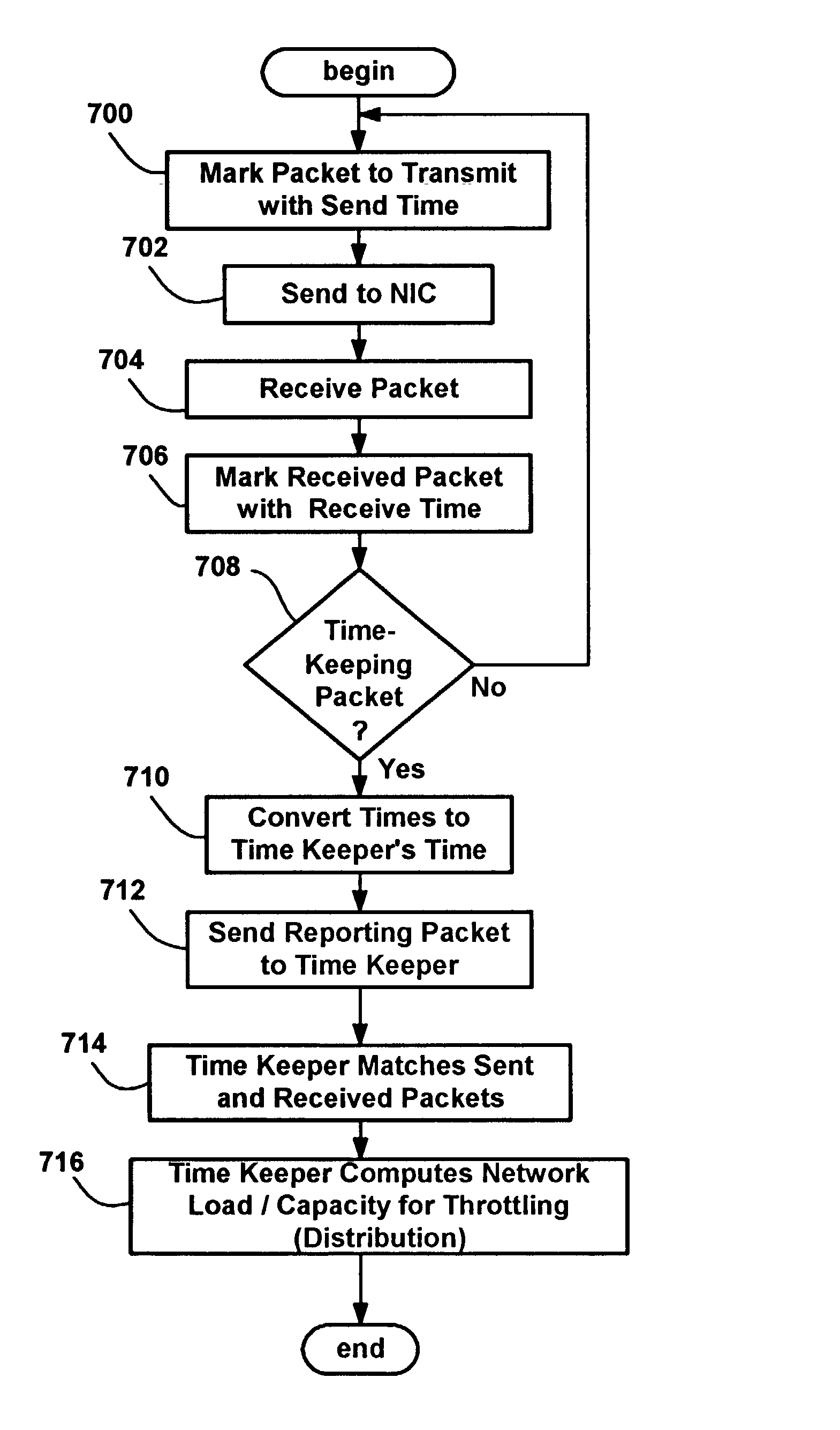 Method and system for measuring load and capacity on a variable capacity channel