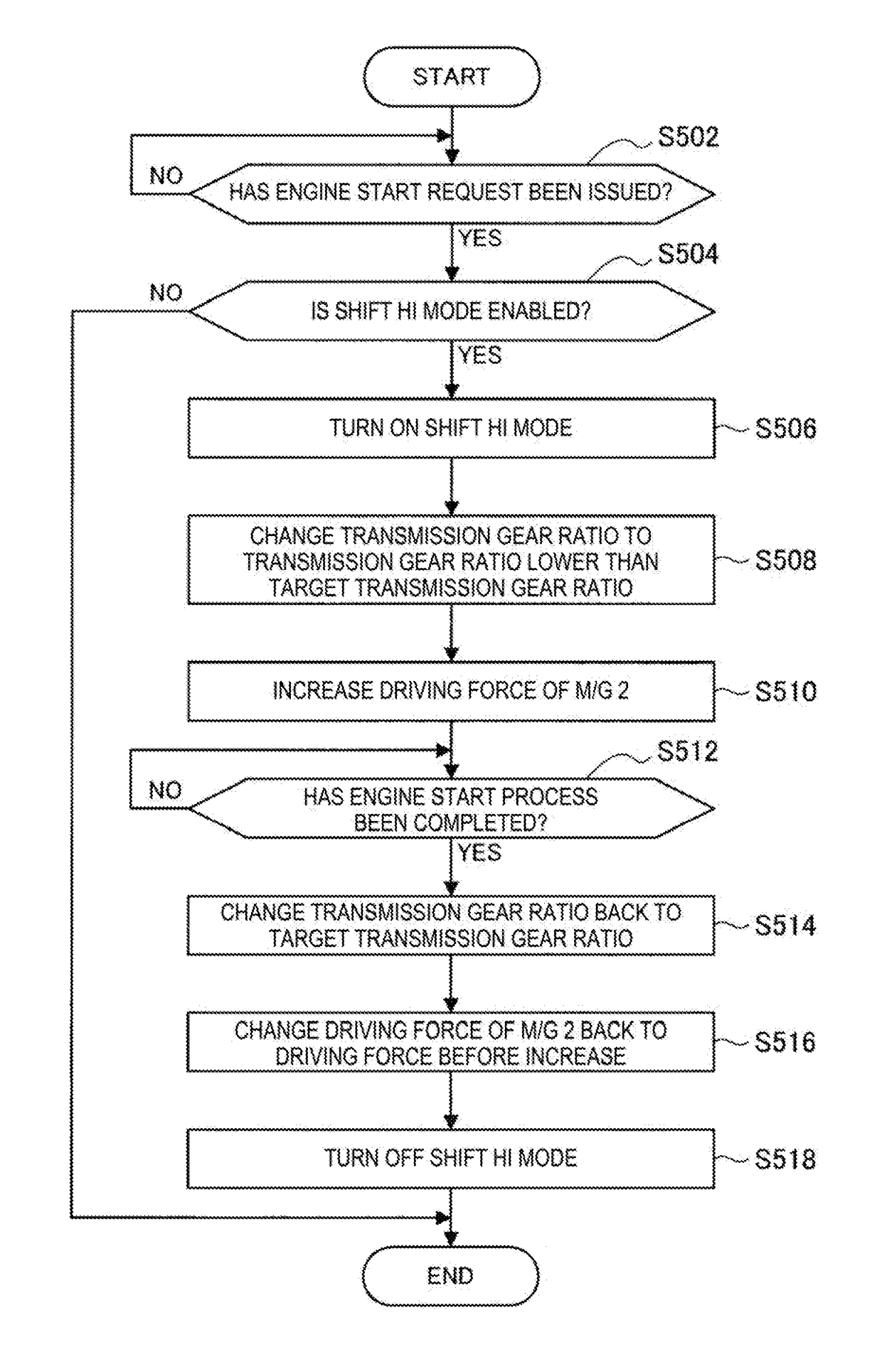 Driving control mechanism and driving control device