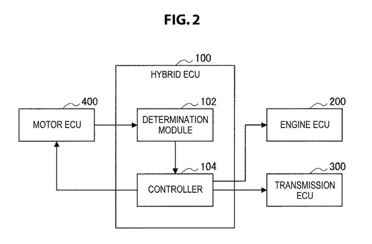 Driving control mechanism and driving control device