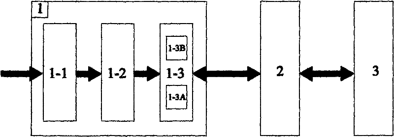 Bus passenger number statistical system capable of analyzing by means of video