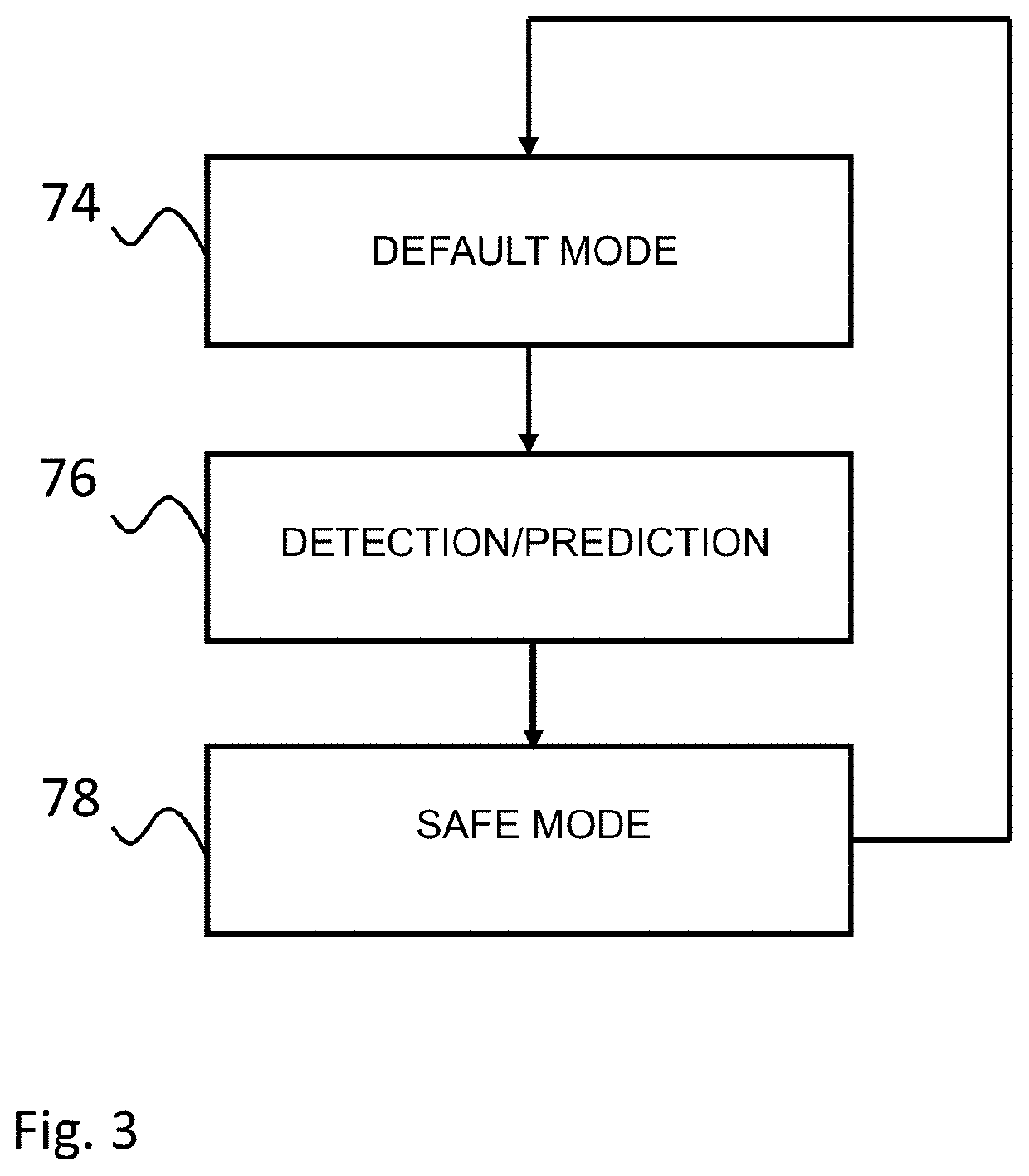 Valve timing in electronically commutated hydraulic machine