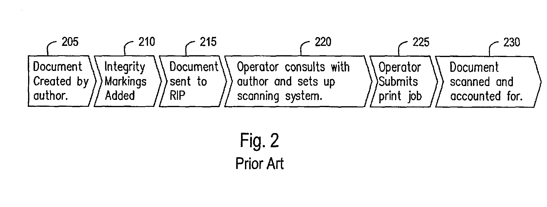 Methods for positioning a print integrity image capture device