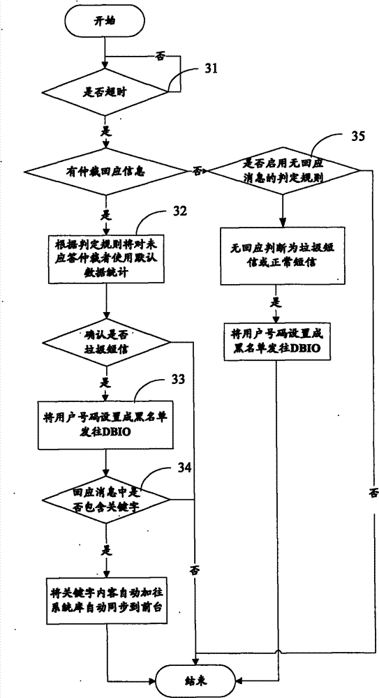 Method and system for processing varietal litter message