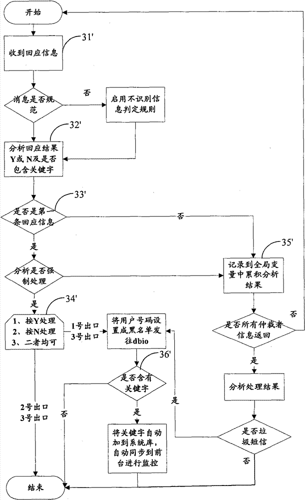 Method and system for processing varietal litter message