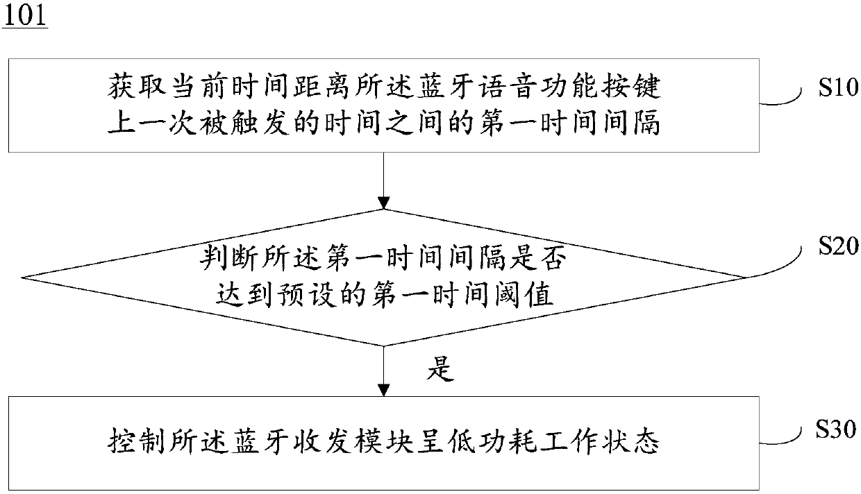 Remote control terminal, control method of remote control terminal, and computer-readable storage medium