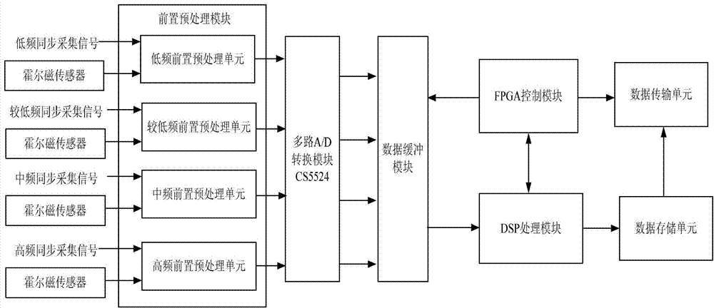 Production well resistivity logging device