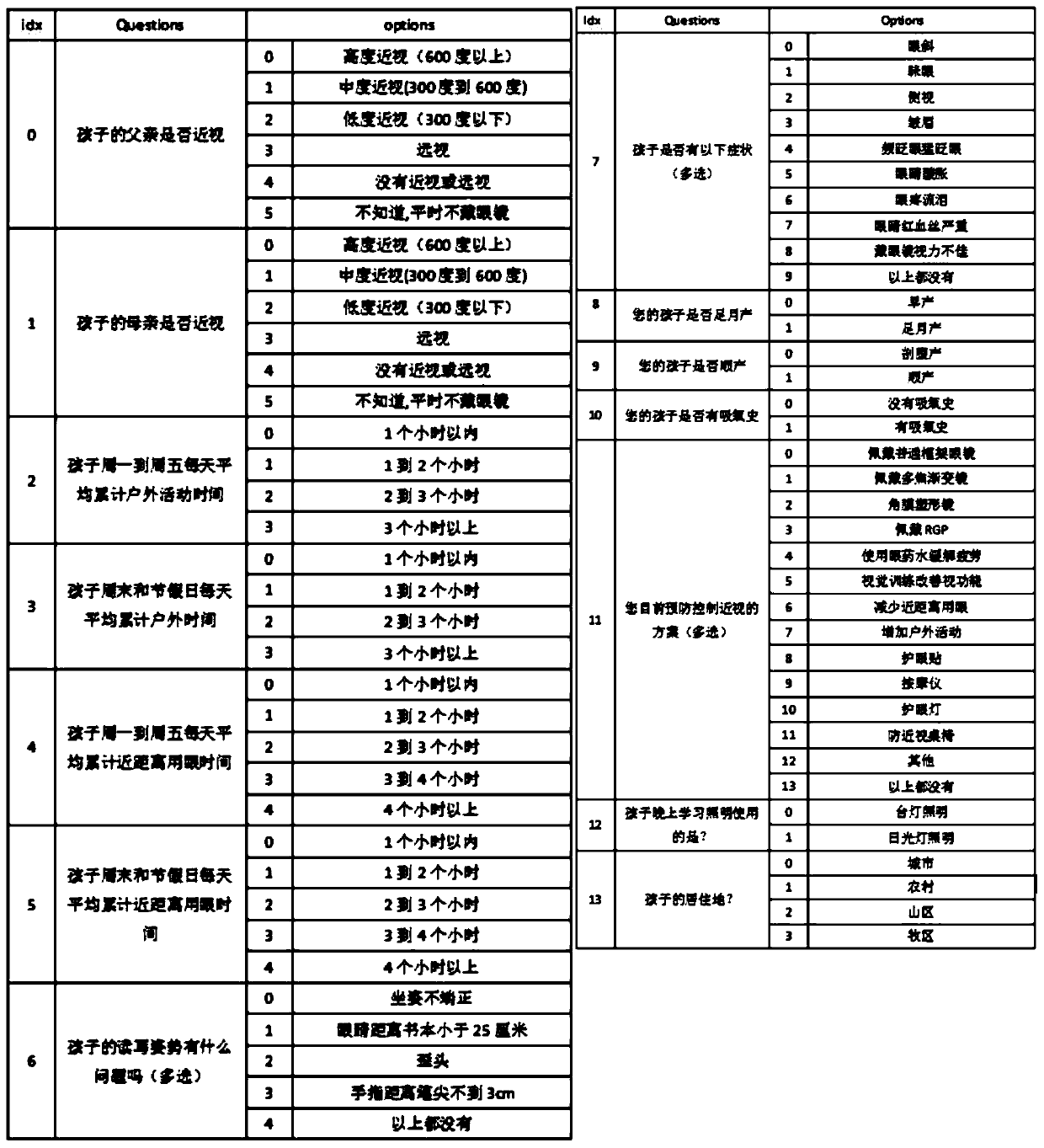 Optical biological parameter prediction method and optical biological parameter prediction equipment