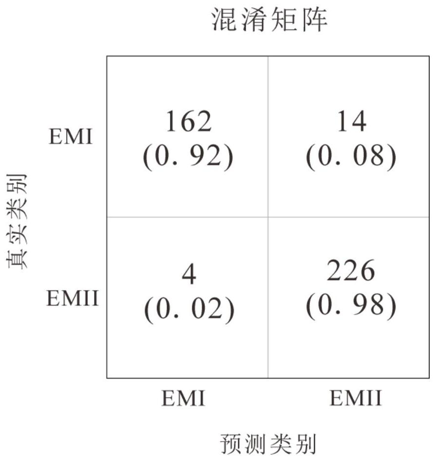 Method for judging whether basalt originates from EMI type or EMII type ground curtain