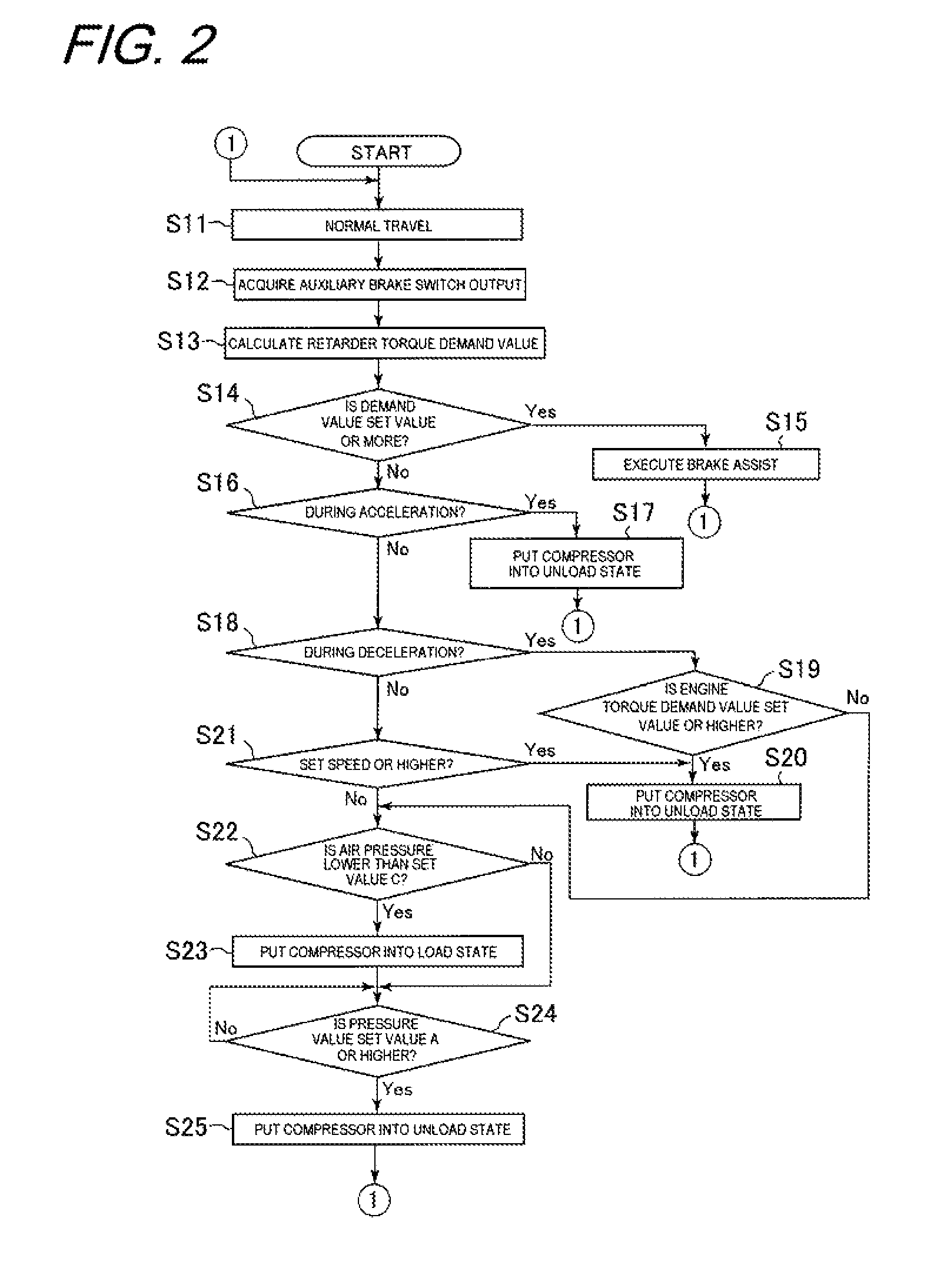 Compressed air supply system, compressed air supply device for vehicle, and method of controlling air compressor