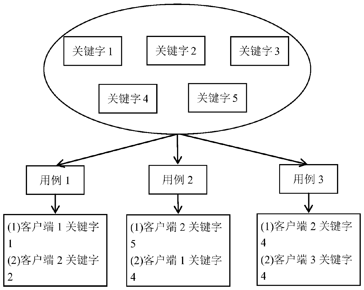 Method and device for automatically testing distributed system software