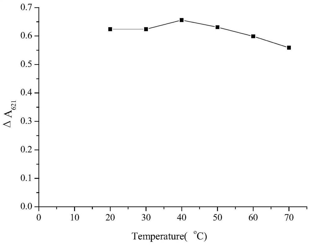 Method for measuring molybdate radical by using tetrasulfo nickel phthalocyanine-lead (II) optical probe