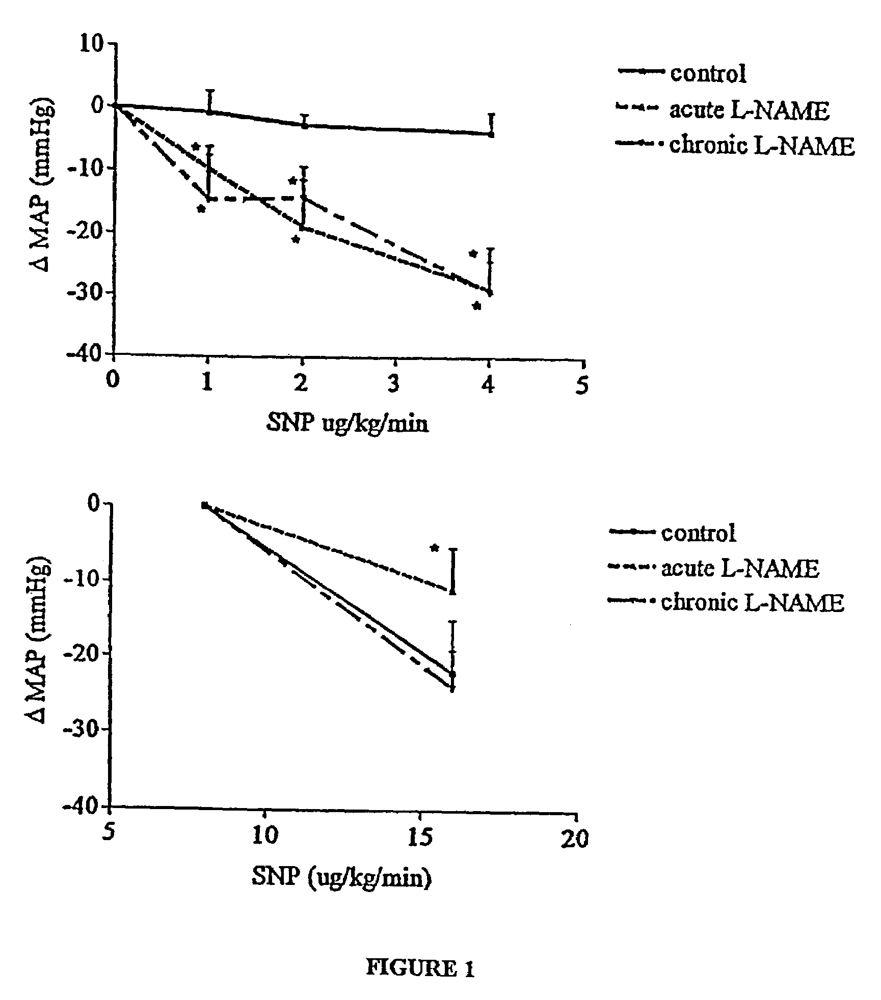 Microdose therapy