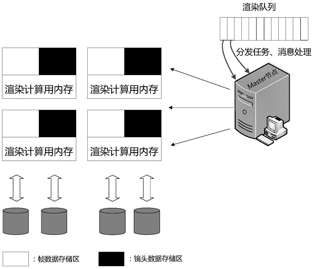 A Data Management Method Based on Data Access Characteristics of Rendering Application