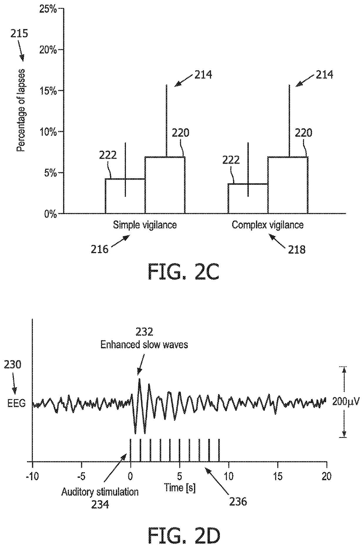 System and method for delivering sensory stimulation to a user to enhance a cognitive domain in the user