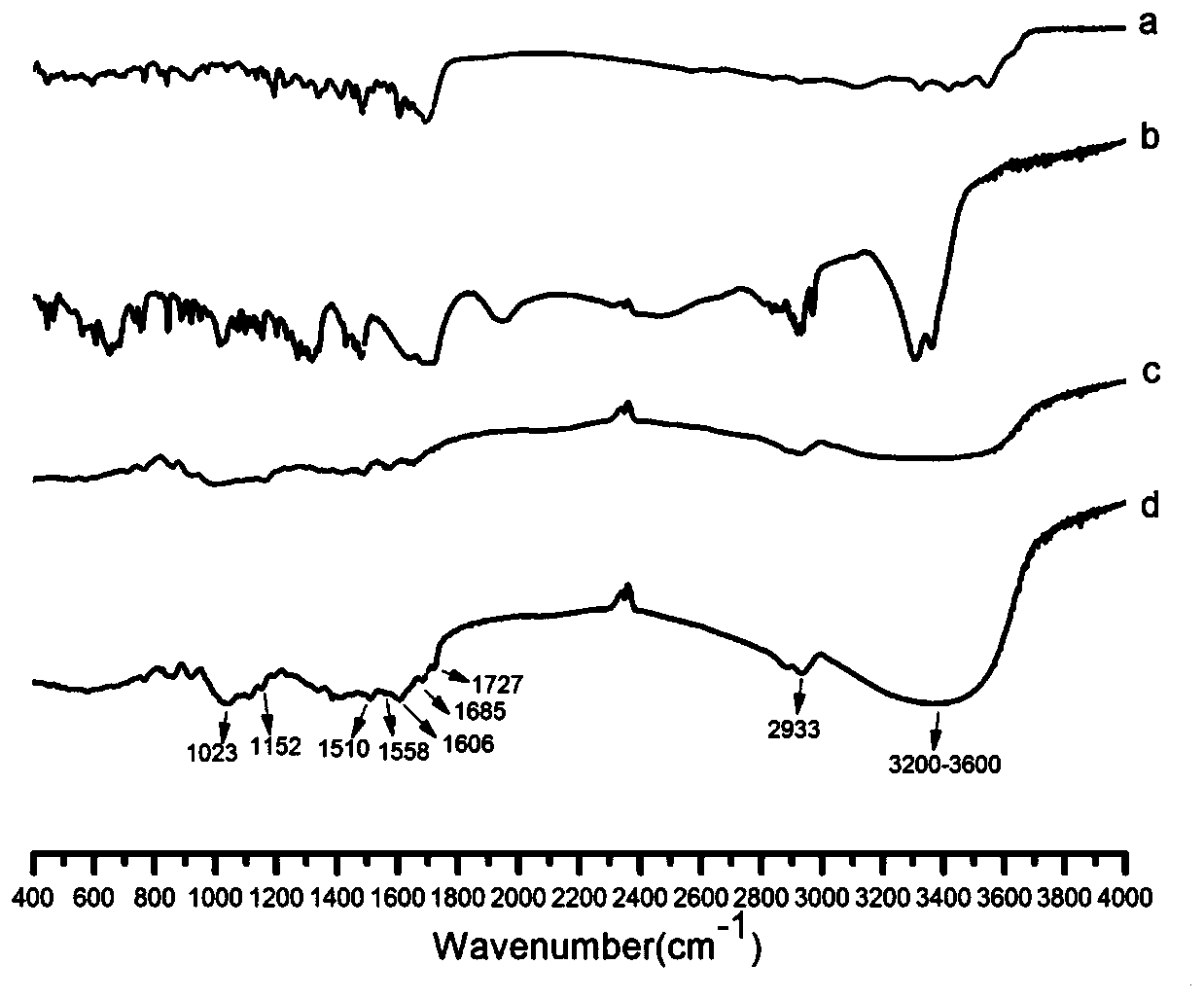 A drug targeted delivery carrier, preparation method and application thereof